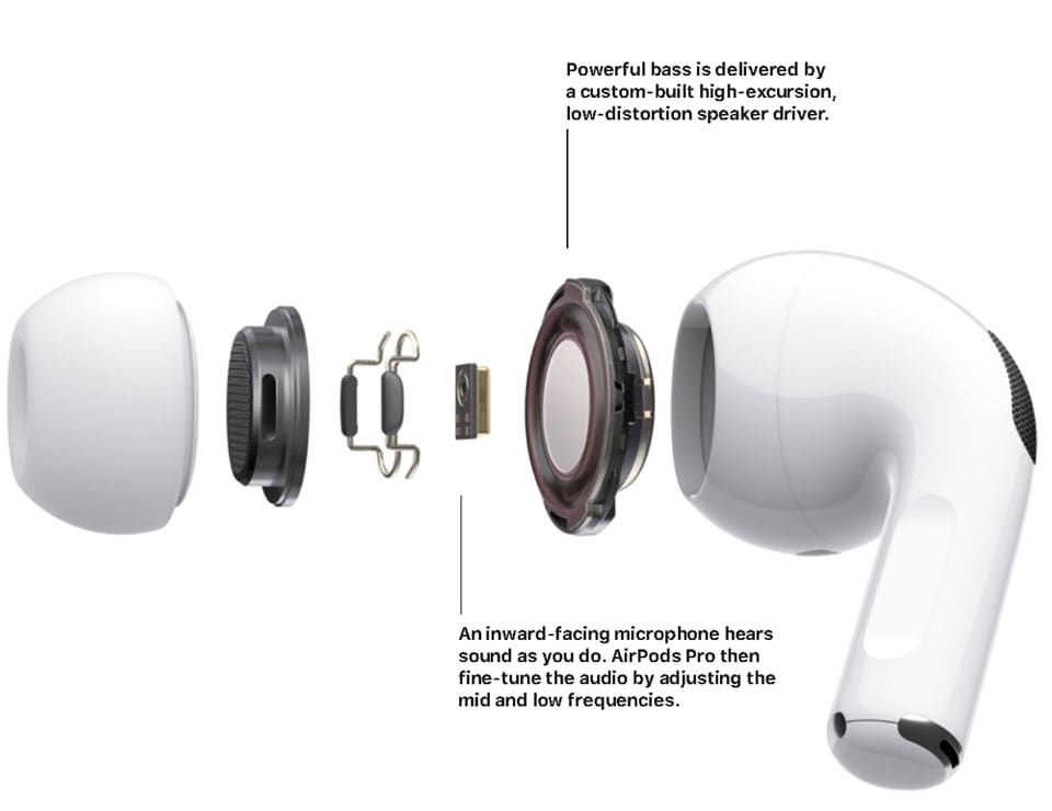 AirPods Pro 2 | Wireless Earbuds with ANC Technology | Super Bass & Bluetooth | Pop-Up Feature thumbnail 2